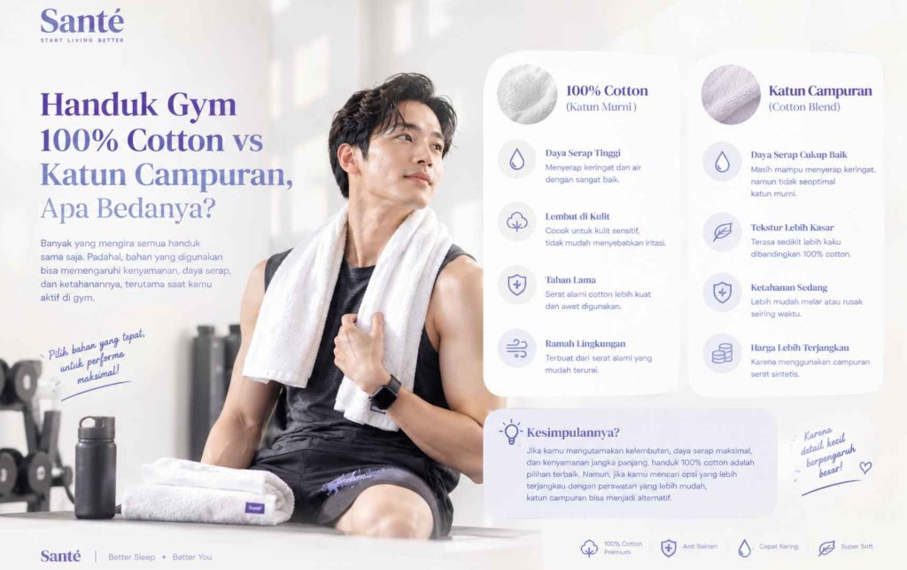 Handuk Gym 100% Cotton vs Katun Campuran, Apa Bedanya?